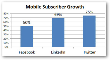 comScore